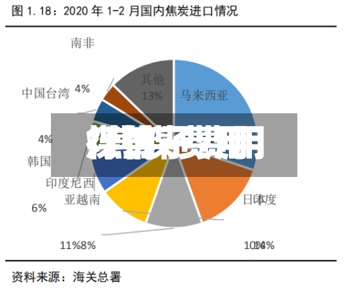 煤焦子费用/焦煤费用行情