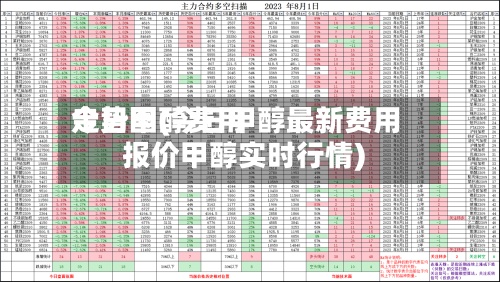 今日甲醇费用走势图(今日甲醇最新费用报价甲醇实时行情)