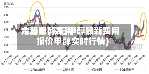 今日甲醇费用走势图(今日甲醇最新费用报价甲醇实时行情)-第3张图片