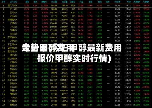 今日甲醇费用走势图(今日甲醇最新费用报价甲醇实时行情)-第2张图片