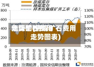 焦煤矿石费用走势图(焦煤矿石费用走势图表)