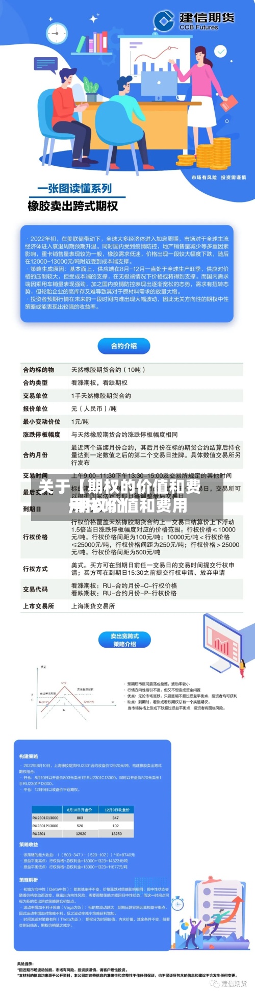 关于【期权的价值和费用
,期权价值和费用
一样吗】
