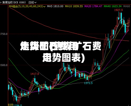 焦煤矿石费用
走势图(焦煤矿石费用
走势图表)-第2张图片