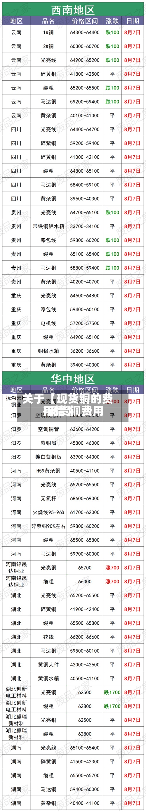关于【现货铜的费用
,现货铜费用
行情】-第2张图片