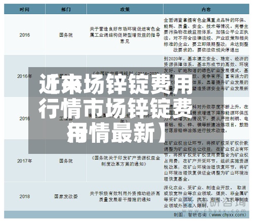 近来【市场锌锭费用行情市场锌锭费用行情最新】