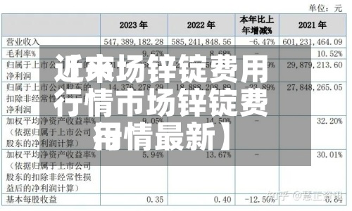 近来
【市场锌锭费用
行情市场锌锭费用
行情最新】-第2张图片