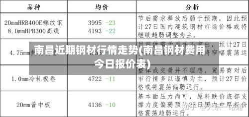 南昌近期钢材行情走势(南昌钢材费用今日报价表)