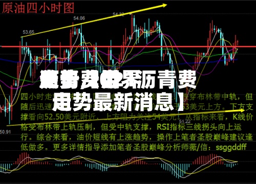 关于【世界
沥青费用
走势,2021沥青费用
走势最新消息】-第2张图片