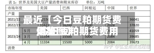 最近【今日豆粕期货费用借鉴,今日豆粕期货费用走势图】