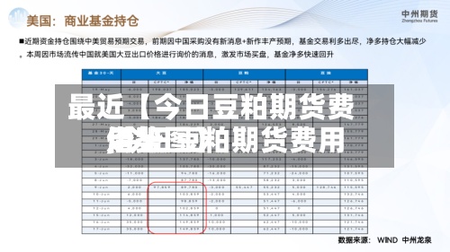 最近【今日豆粕期货费用
借鉴
,今日豆粕期货费用
走势图】-第2张图片