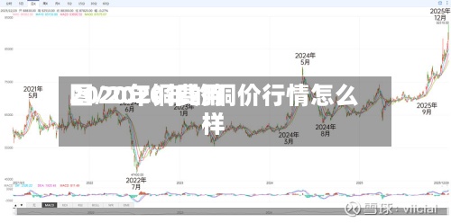 2020年铜费用
图/2020年的铜价行情怎么样-第2张图片