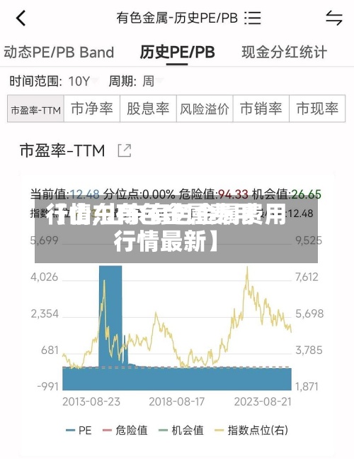 【山东有色金属费用
行情,山东有色金属费用
行情最新】