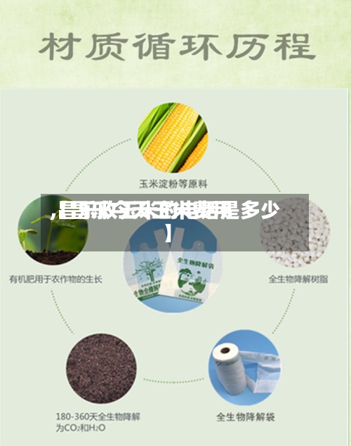 【昌乐今天玉米费用,昌乐收玉米的电话是多少】