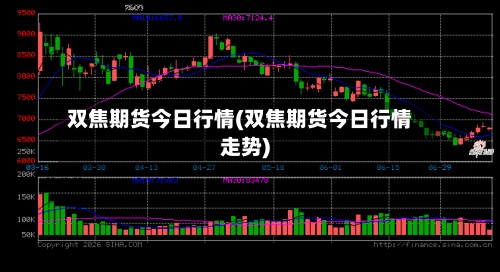 双焦期货今日行情(双焦期货今日行情走势)-第2张图片