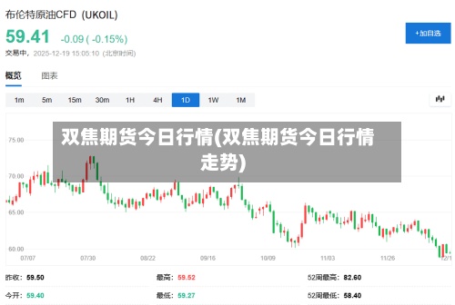 双焦期货今日行情(双焦期货今日行情走势)
