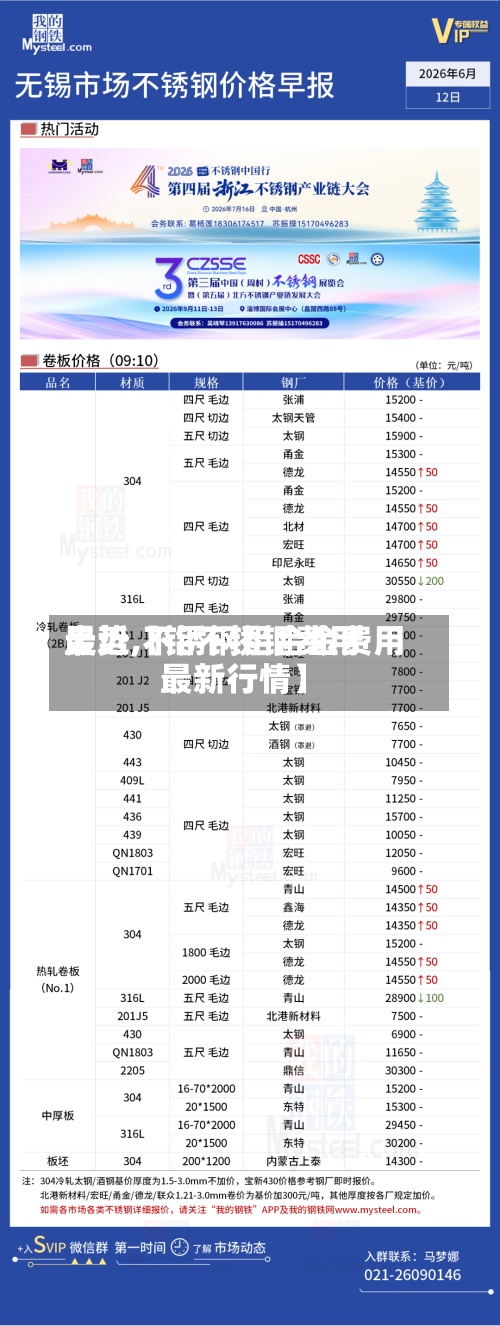 最近【铝不锈钢费用走势,不锈钢铝合金费用最新行情】