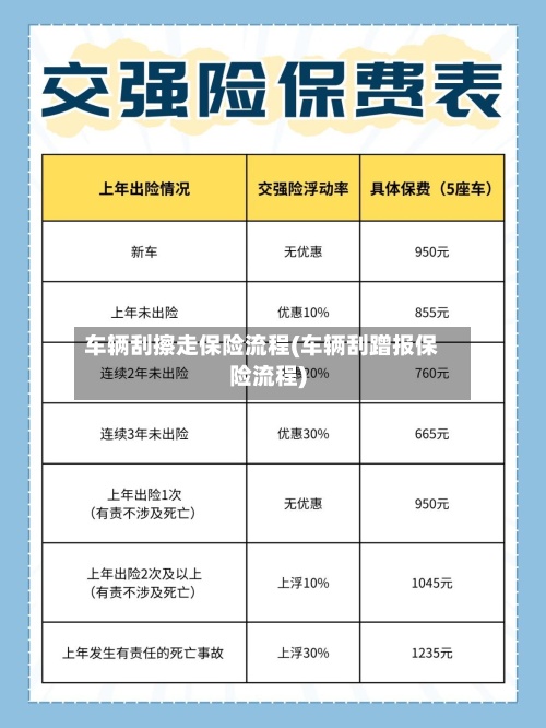 车辆刮擦走保险流程(车辆刮蹭报保险流程)-第3张图片