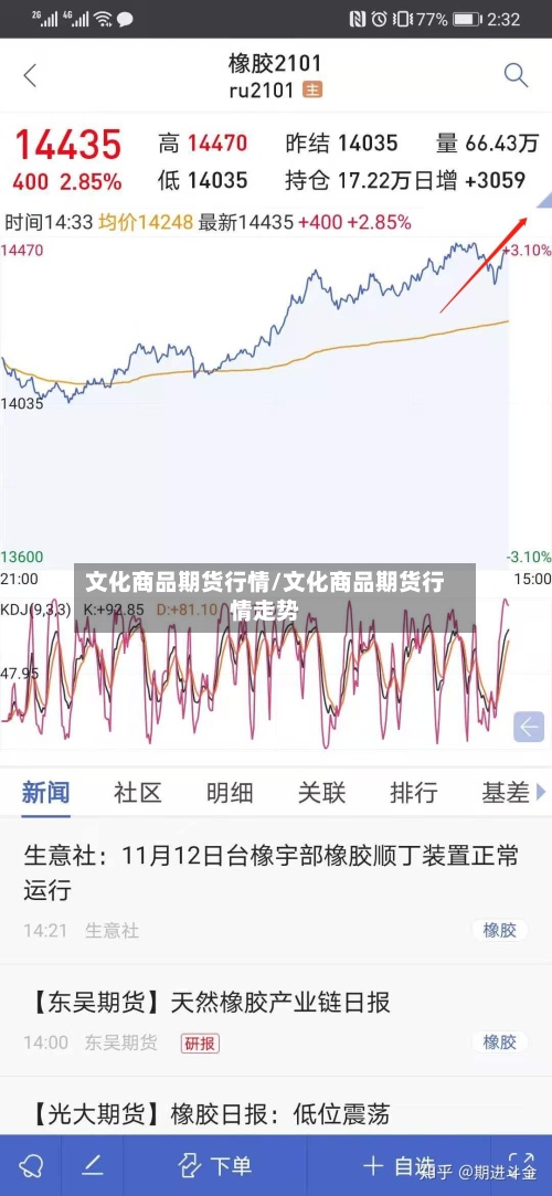 文化商品期货行情/文化商品期货行情走势-第2张图片