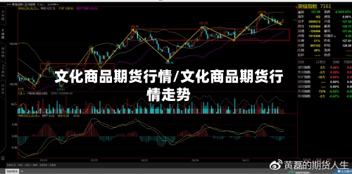 文化商品期货行情/文化商品期货行情走势-第3张图片