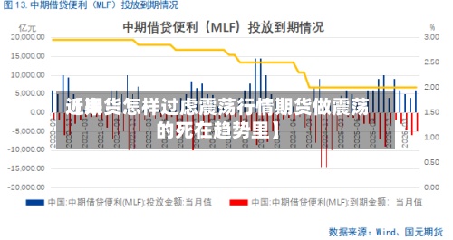 近来
【期货怎样过虑震荡行情期货做震荡的死在趋势里】-第2张图片