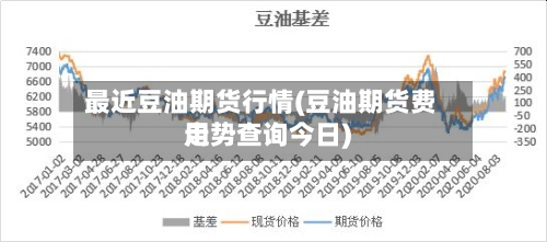 最近豆油期货行情(豆油期货费用
走势查询今日)-第2张图片