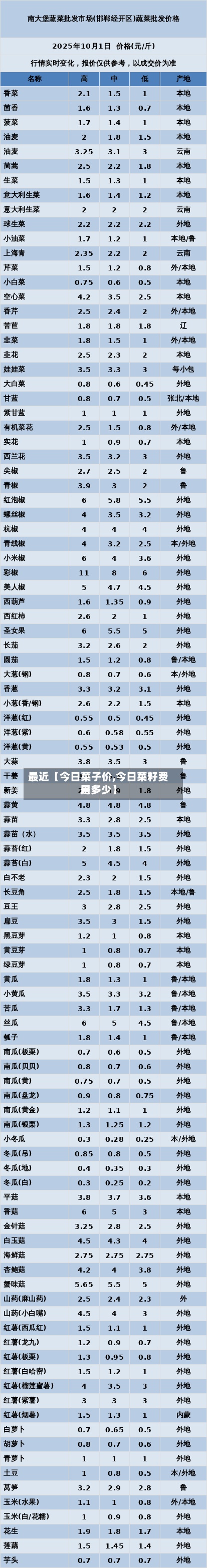 最近【今日菜子价,今日菜籽费用
是多少】