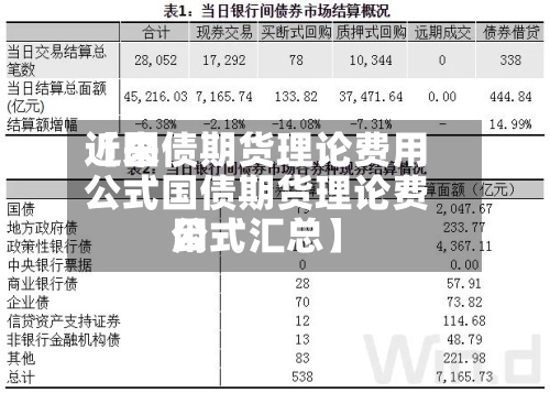 近来
【国债期货理论费用
公式国债期货理论费用
公式汇总】-第2张图片