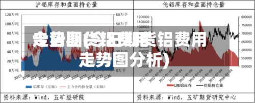 今日期货铝费用
走势图(今日期货铝费用
走势图分析)
