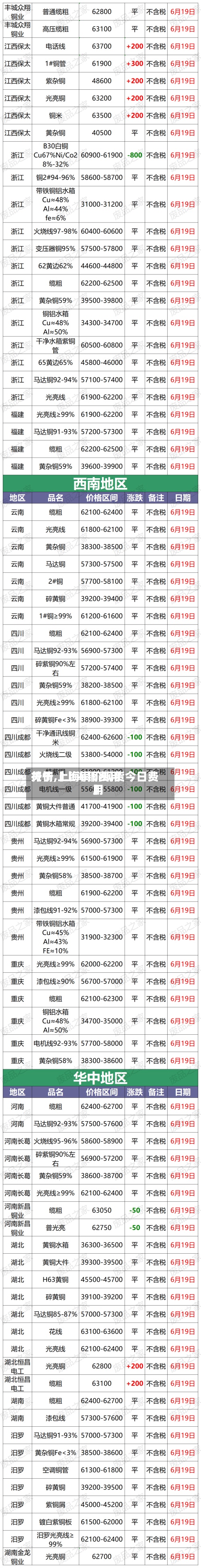 关于【上海铜费用
行情,上海铜价现货今日费用
】