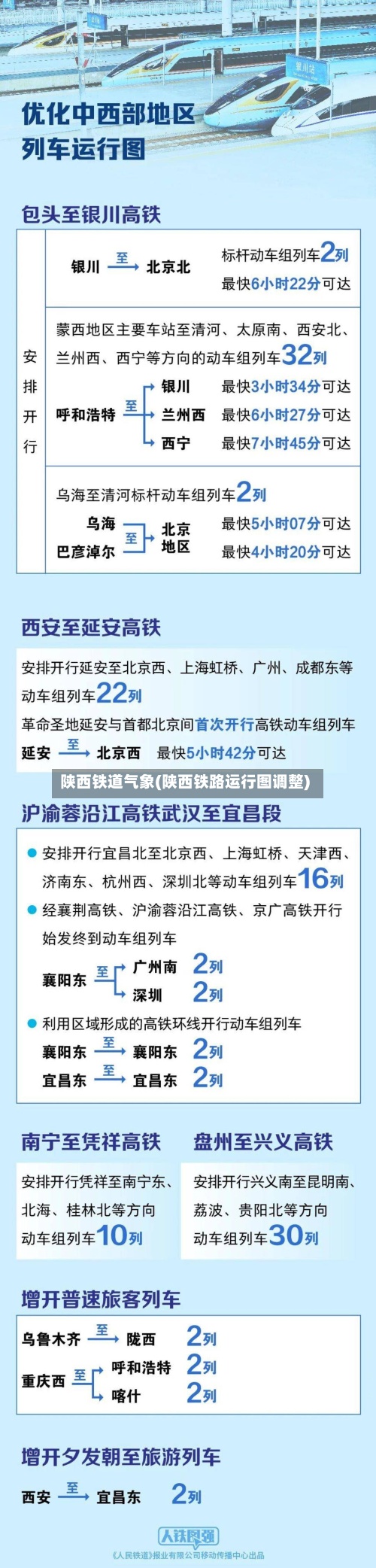 陕西铁道气象(陕西铁路运行图调整)-第2张图片