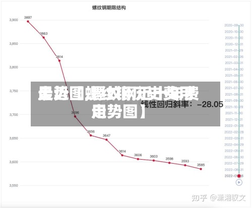最近【螺纹钢历史费用
走势图,螺纹钢近十年费用
走势图】-第3张图片