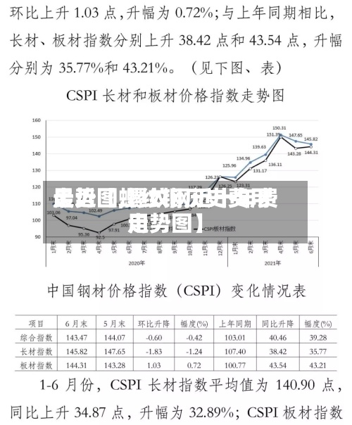 最近【螺纹钢历史费用
走势图,螺纹钢近十年费用
走势图】