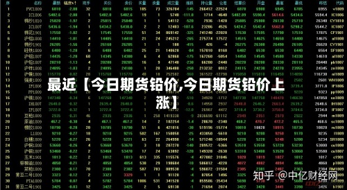 最近【今日期货铅价,今日期货铅价上涨】-第3张图片