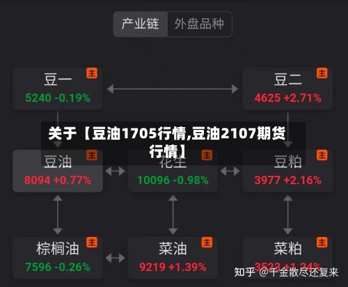 关于【豆油1705行情,豆油2107期货行情】