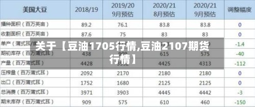 关于【豆油1705行情,豆油2107期货行情】-第2张图片