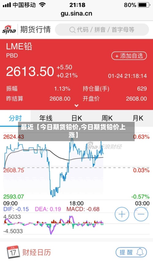 最近【今日期货铅价,今日期货铅价上涨】