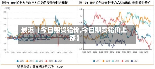 最近【今日期货铅价,今日期货铅价上涨】-第2张图片