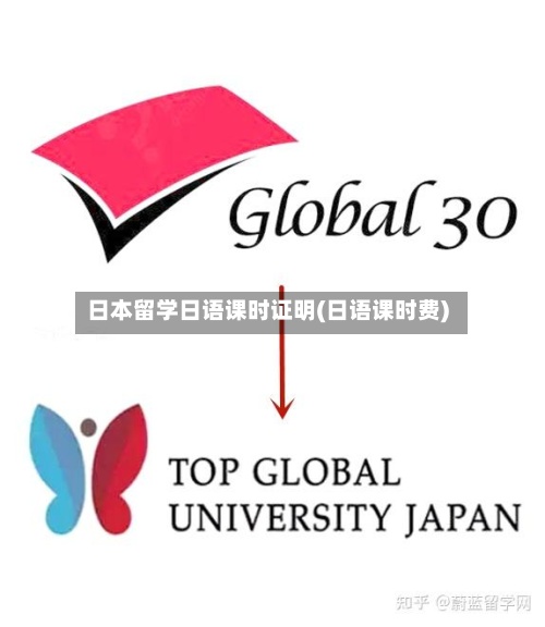 日本留学日语课时证明(日语课时费)