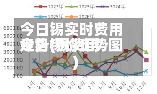 今日锡实时费用走势(锡费用今日锡价走势图)-第2张图片