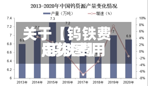 关于【钨铁费用,钨铁费用走势图】