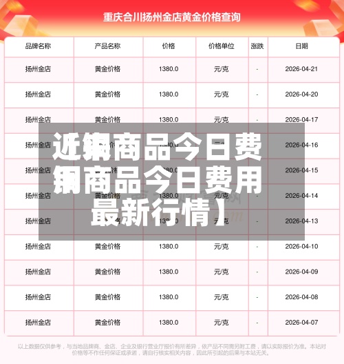 近来【铜商品今日费用铜商品今日费用最新行情】-第2张图片