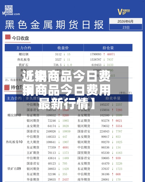 近来
【铜商品今日费用
铜商品今日费用
最新行情】