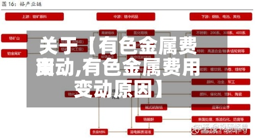 关于【有色金属费用变动,有色金属费用变动原因】