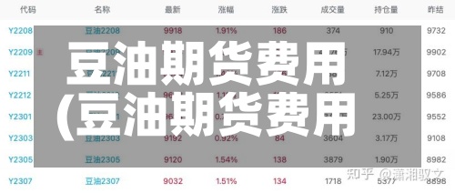 豆油期货费用
(豆油期货费用
预测)-第3张图片
