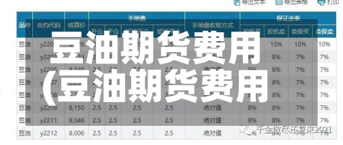 豆油期货费用
(豆油期货费用
预测)