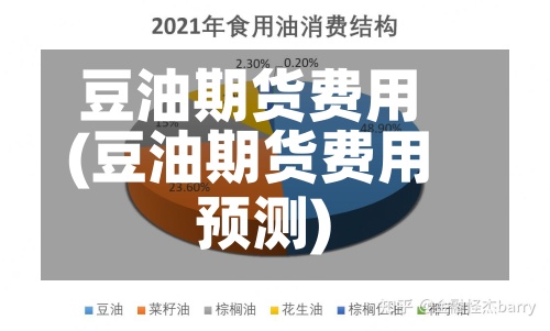 豆油期货费用
(豆油期货费用
预测)-第2张图片