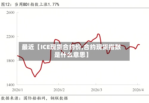 最近【ICE现货合约价,合约现货指数是什么意思】-第3张图片