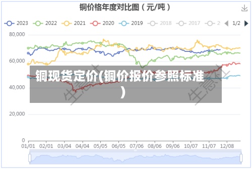 铜现货定价(铜价报价参照标准)-第2张图片