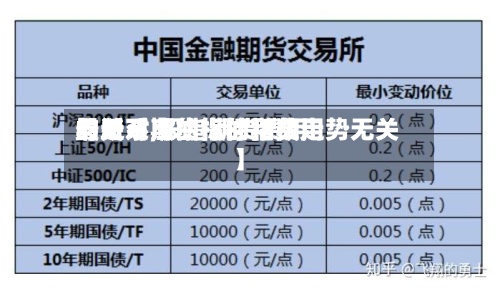 最近【期货指标和费用的关系,股指期货费用与所对应的标的指数走势无关】