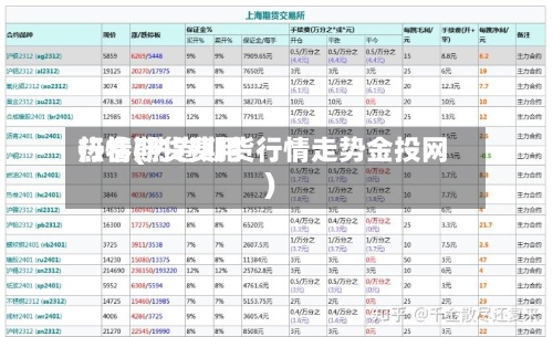 热卷期货费用
行情(热卷期货行情走势金投网)